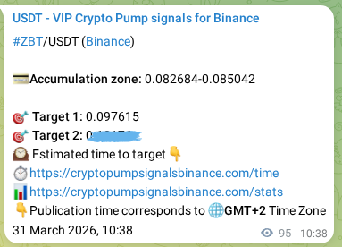 Crypto trading signal proof: ZBT pump on Binance, 31 March 2026, 13:01