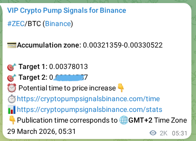 ZEC pump signal verification from Binance, timestamp: 31 March 2026, 13:39