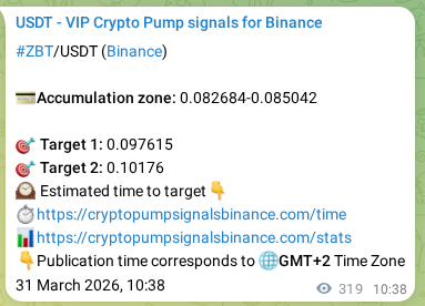ZBT pump signal confirmation from Binance, timestamp: 31 March 2026, 19:16