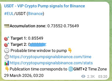Binance signal verification for EUL pump, 31 March 2026, 20:10