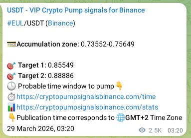 Crypto trading signal verification: EUL pump on Binance, 31 March 2026, 23:30