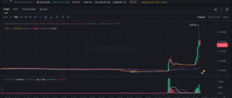report 20260301 0042 - Report of coin pump on Binance - 01 March 2026