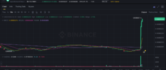 report 20260302 0231 - Report of coin pump on Binance (BTC pairs) - 02 March 2026