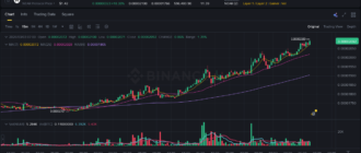 report 20260303 0710 - Report of coin pump on Binance (BTC pairs) - 03 March 2026