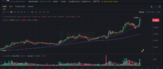 report 20260304 0345 - Report of coin pump on Binance - 04 March 2026