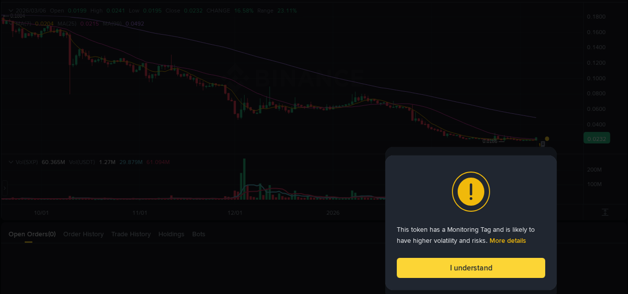 View the trading report for SXP pump on Binance, 06 March 2026, 19:31 Binance trading data for SXP pump, 06 March 2026, 19:31