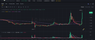 report 20260308 0418 - Report of coin pump on Binance - 08 March 2026