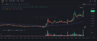 report 20260309 0404 - Report of coin pump on Binance - 09 March 2026