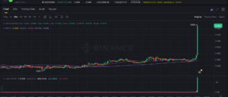 report 20260314 0202 - Report of coin pump on Binance - 14 March 2026