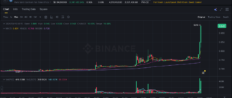 report 20260315 0828 - Report of coin pump on Binance - 15 March 2026