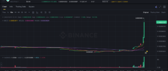 report 20260315 1242 - Report of coin pump on Binance (BTC pairs) - 15 March 2026
