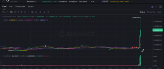 report 20260322 1116 - Report of coin pump on Binance (BTC pairs) - 22 March 2026