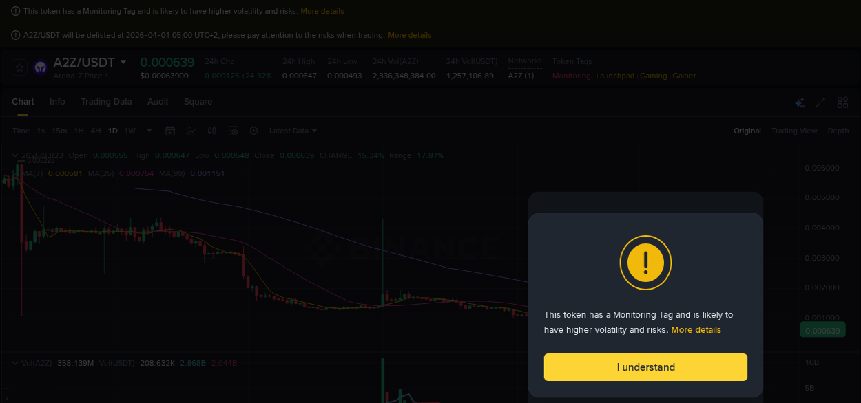 Explore the A2Z price surge report from Binance, timestamp: 23 March 2026, 05:13 A2Z price surge report from Binance, timestamp: 23 March 2026, 05:13