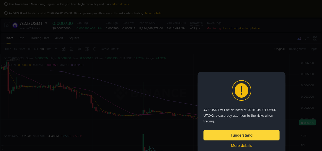 Market movement report: A2Z on Binance at 23 March 2026, 16:23 Market movement report: A2Z on Binance at 23 March 2026, 16:23