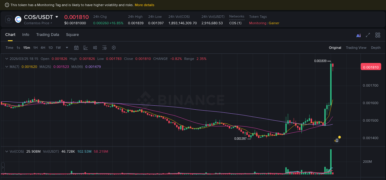 Trading insight: COS pump report from Binance, 25 March 2026, 18:14