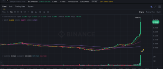 report 20260327 0208 - Report of coin pump on Binance - 27 March 2026