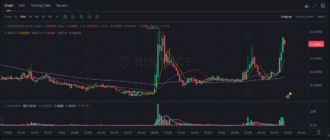 report 20260329 0330 - Report of coin pump on Binance - 29 March 2026