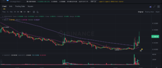 report 20260330 0232 - Report of coin pump on Binance - 30 March 2026
