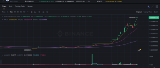 report 20260331 0004 - Report of coin pump on Binance (BTC pairs) - 31 March 2026