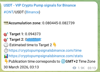 Crypto pump signal analytics for ONT on Binance, 01 April 2026, 07:18