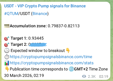 Crypto trading signal confirmation: QTUM pump on Binance, 01 April 2026, 17:18