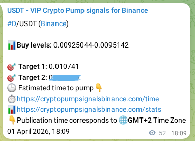 Crypto pump signal verification for D on Binance, 01 April 2026, 18:10