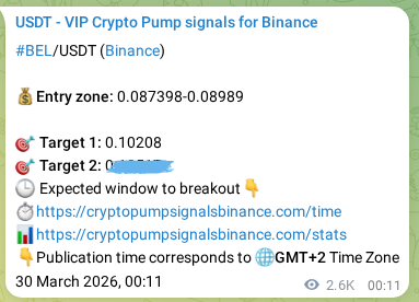 Systematic verification: BEL trading signal accuracy on Binance, 01 April 2026, 23:11