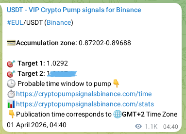 Explore the crypto trading signal verification for EUL pump on Binance, 02 April 2026, 10:15 Crypto trading signal verification: EUL pump on Binance, 02 April 2026, 10:15