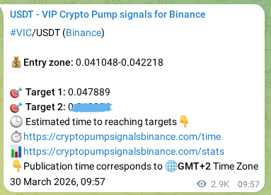 Validate systematic delivery: VIC pump signal accuracy on Binance, 02 April 2026, 17:39 Performance validation: VIC pump signal delivery on Binance, 02 April 2026, 17:39