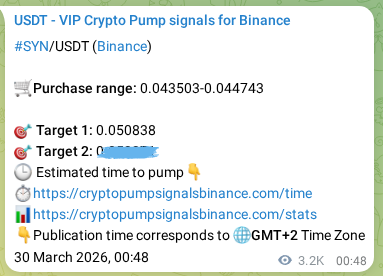 Confirm backtesting results: SYN trading signal history on Binance, 02 April 2026, 18:10 Analytical confirmation: SYN trading signal precision on Binance, 02 April 2026, 18:10