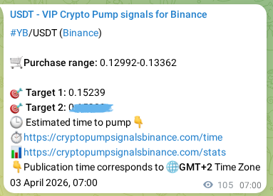 Authenticate the signal for YB pump on Binance at 03 April 2026, 09:07 Signal authentication: YB pump on Binance at 03 April 2026, 09:07