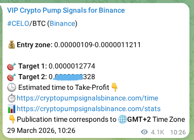 Binance pump signal data for CELO at 03 April 2026, 14:49