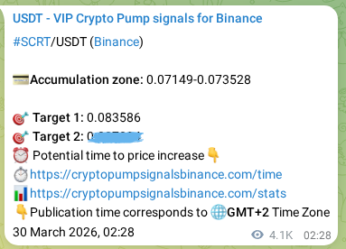 Binance pump signal proof for SCRT on 04 April 2026, 02:20