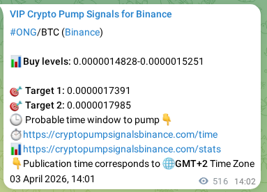 ONG pump signal verification from Binance, timestamp: 04 April 2026, 03:38