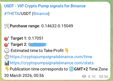 Trading signal proof: THETA pump from Binance, 04 April 2026, 07:28
