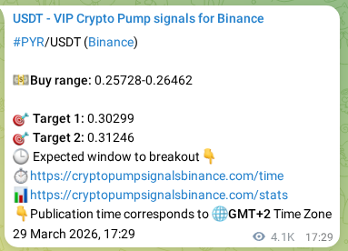 Crypto pump signal analytics for PYR on Binance, 04 April 2026, 17:09