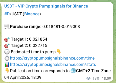Binance signal verification for D pump, 04 April 2026, 23:08