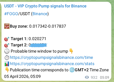 Check out the Binance pump signal proof for FOGO on 06 April 2026, 07:02 Binance pump signal proof for FOGO on 06 April 2026, 07:02