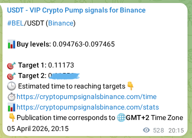 Crypto trading signal proof: BEL pump on Binance, 06 April 2026, 10:30