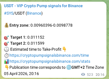 Crypto pump signal analytics for SYS on Binance, 06 April 2026, 10:40