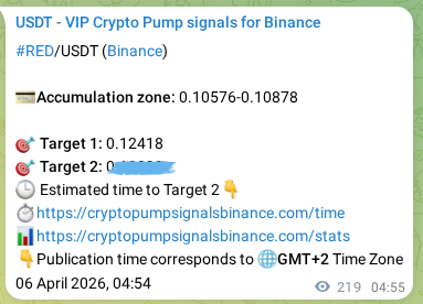Verification image for RED pump signal on Binance at 06 April 2026, 10:59