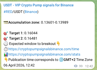 Authenticated proof of RED's pump signal on Binance, 06 April 2026, 13:48