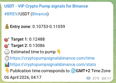 Signal authentication: BREV pump on Binance at 06 April 2026, 14:49