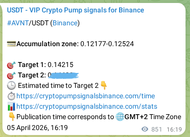 Trading signal verification: AVNT pump from Binance, 06 April 2026, 15:04