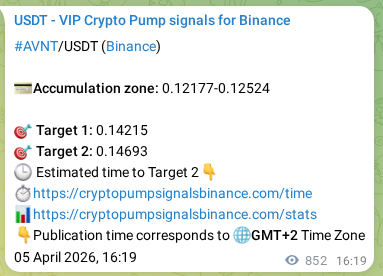 Crypto market signal confirmation: AVNT pump on Binance, 06 April 2026, 15:05