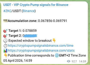 Binance pump signal confirmation for ZKC at 06 April 2026, 16:09