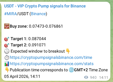 Binance exchange signal confirmation for MIRA, 06 April 2026, 16:17