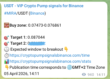 Crypto trading signal confirmation: MIRA pump on Binance, 06 April 2026, 16:17