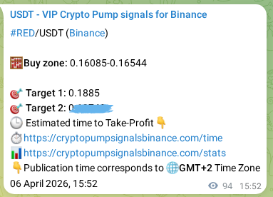 Market signal authentication: RED on Binance at 06 April 2026, 16:27