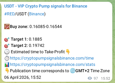 Crypto pump signal verification for RED on Binance, 06 April 2026, 16:31